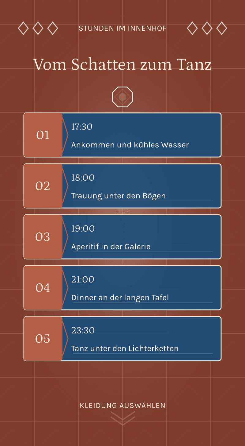 Hochzeit — Das Kalkhaus — Stunden im Innenhof