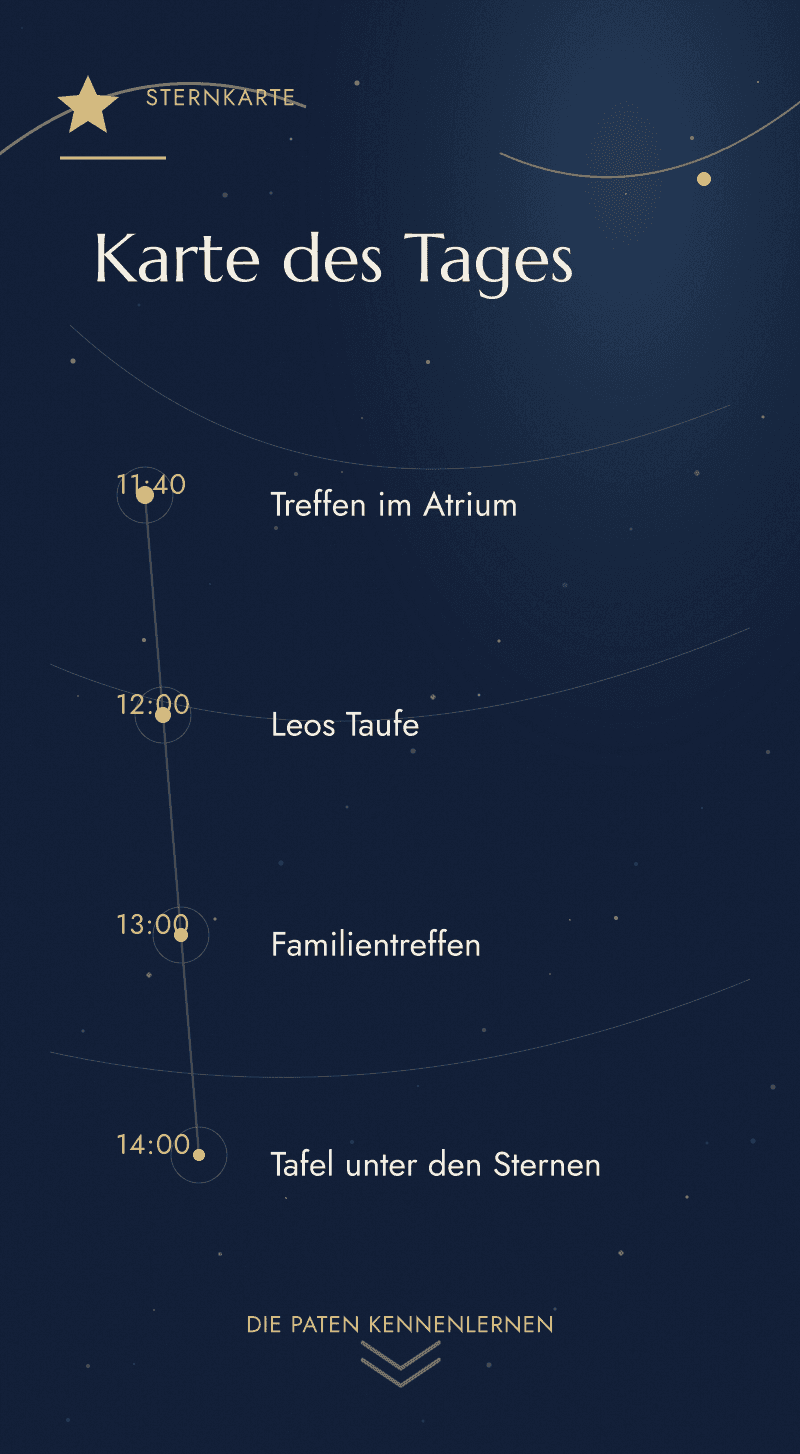 Taufe — Der Aprilhimmel — Karte des Tages