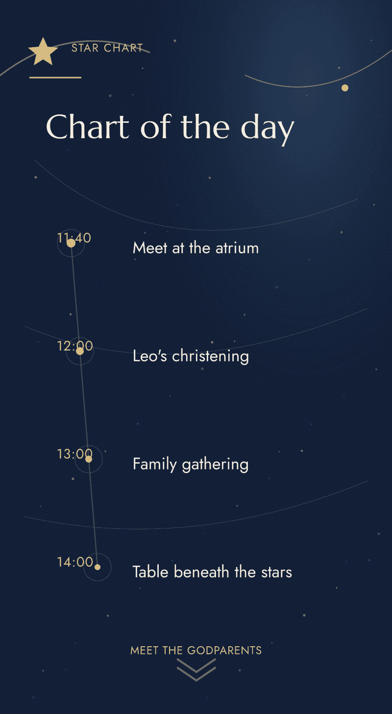 Christening — The April Sky — Chart of the day