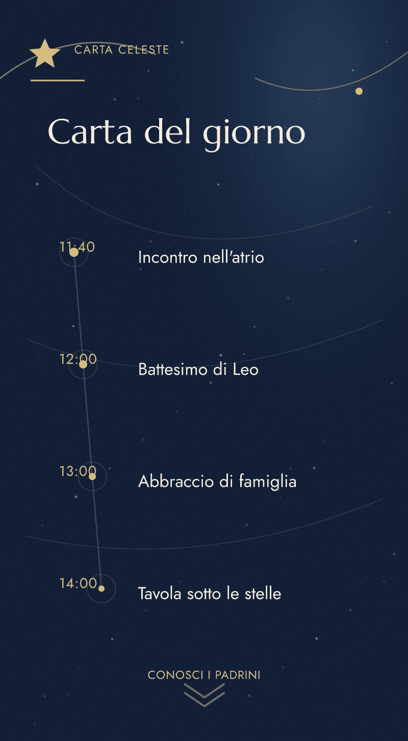 Battesimo — Il Cielo d'Aprile — Carta del giorno