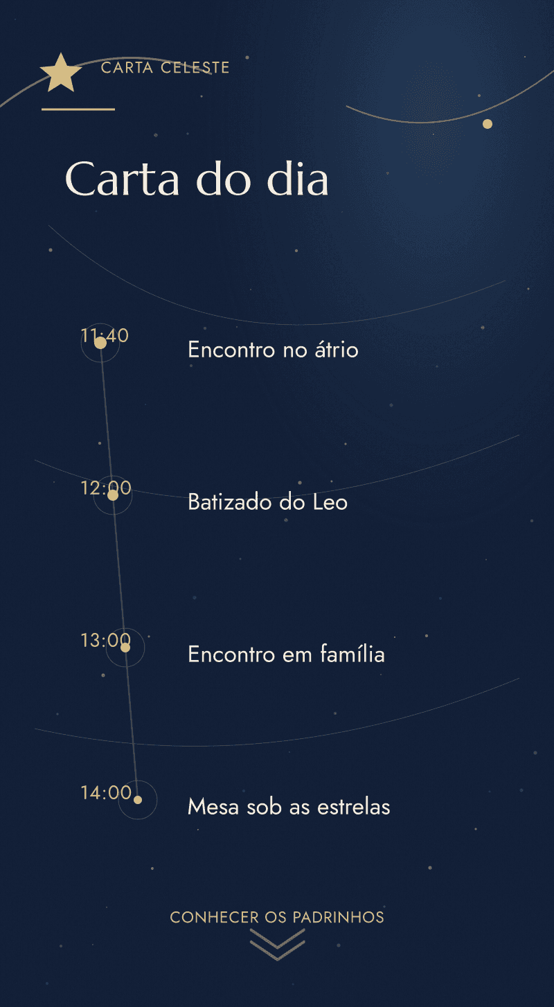 Batizado — O Céu de Abril — Carta do dia