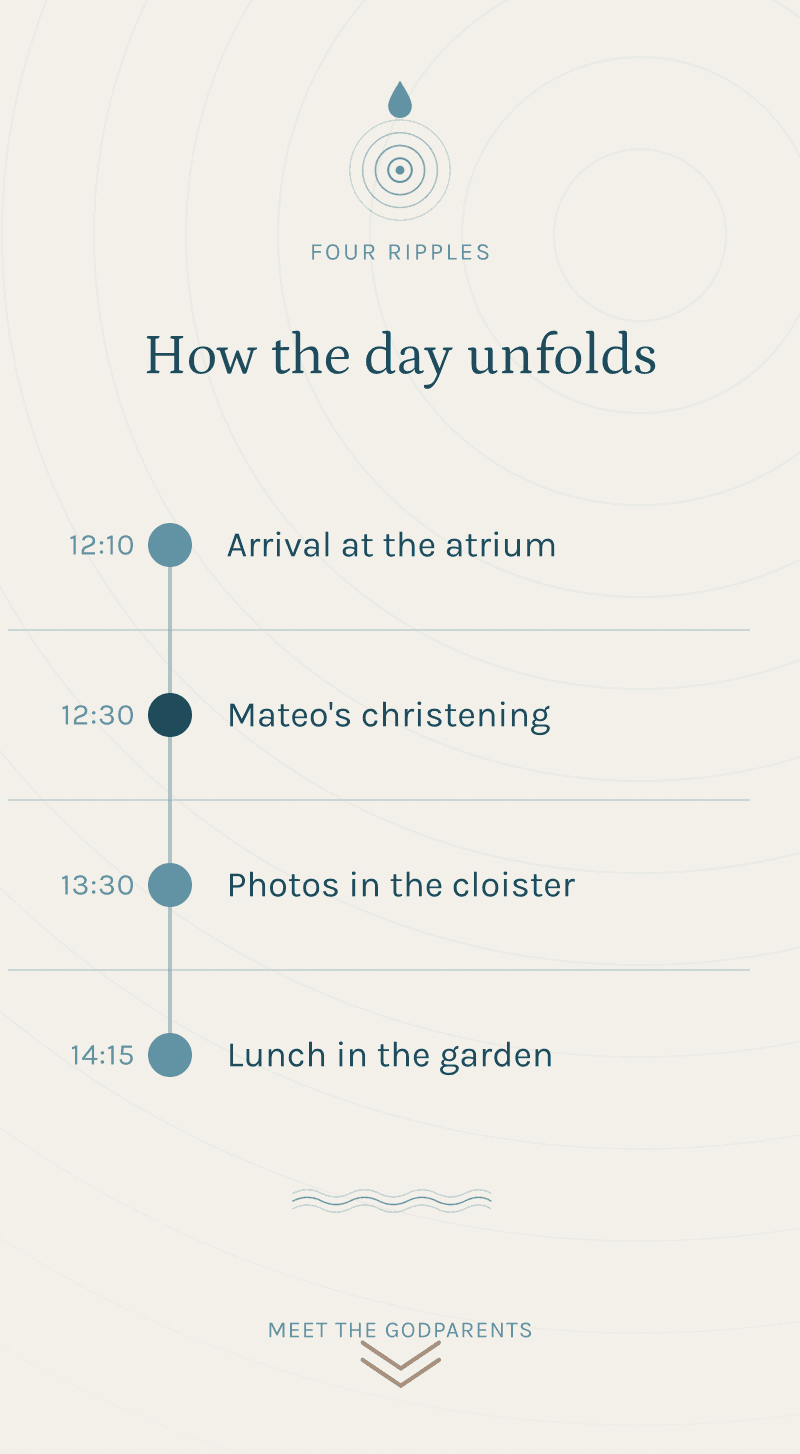 Christening — Circles of Water — How the day unfolds